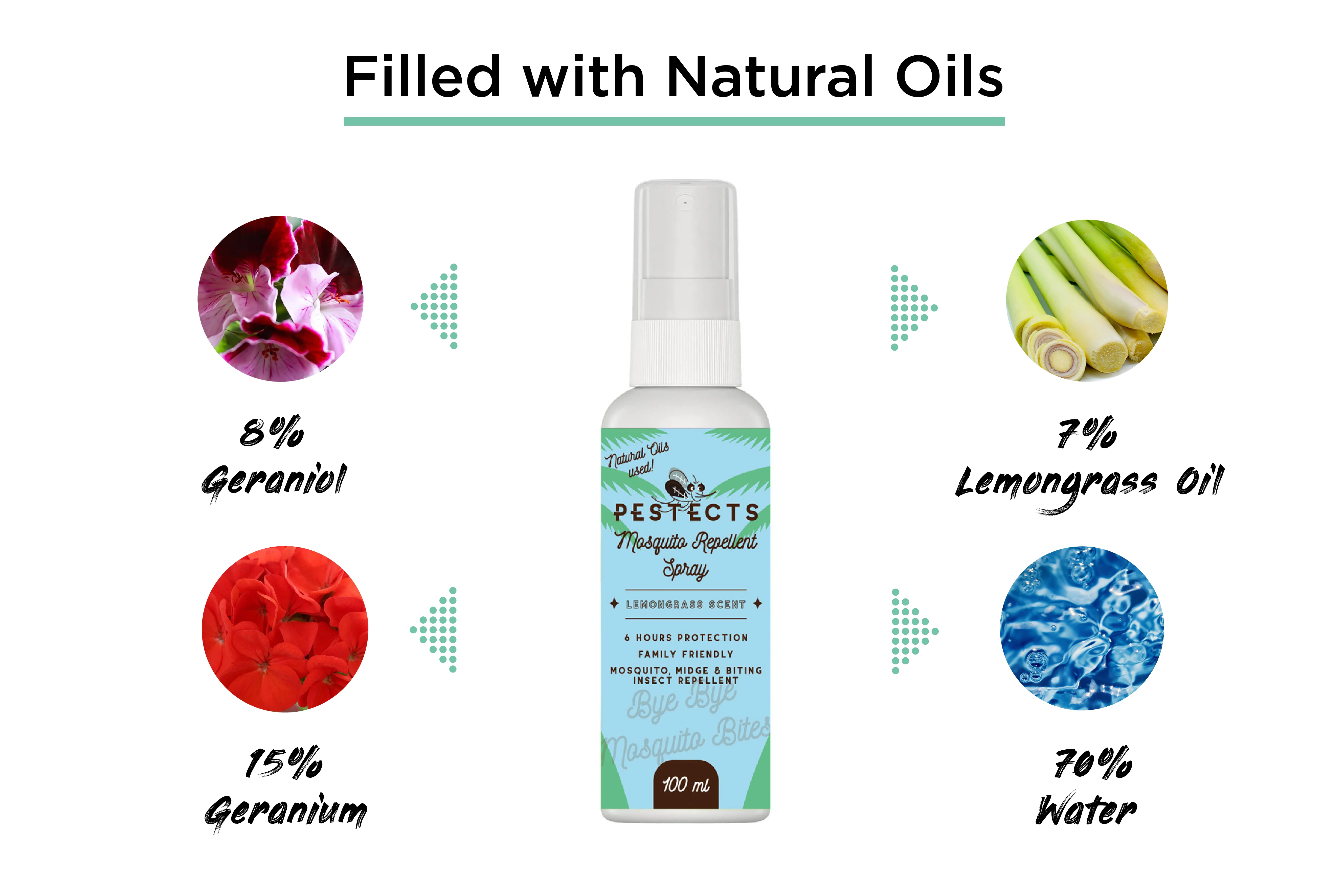 Insect Repellent Spray 100ml - Image 3